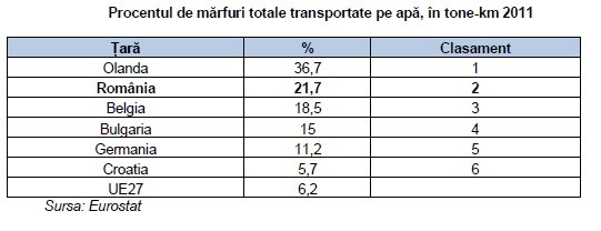 ports-waterways